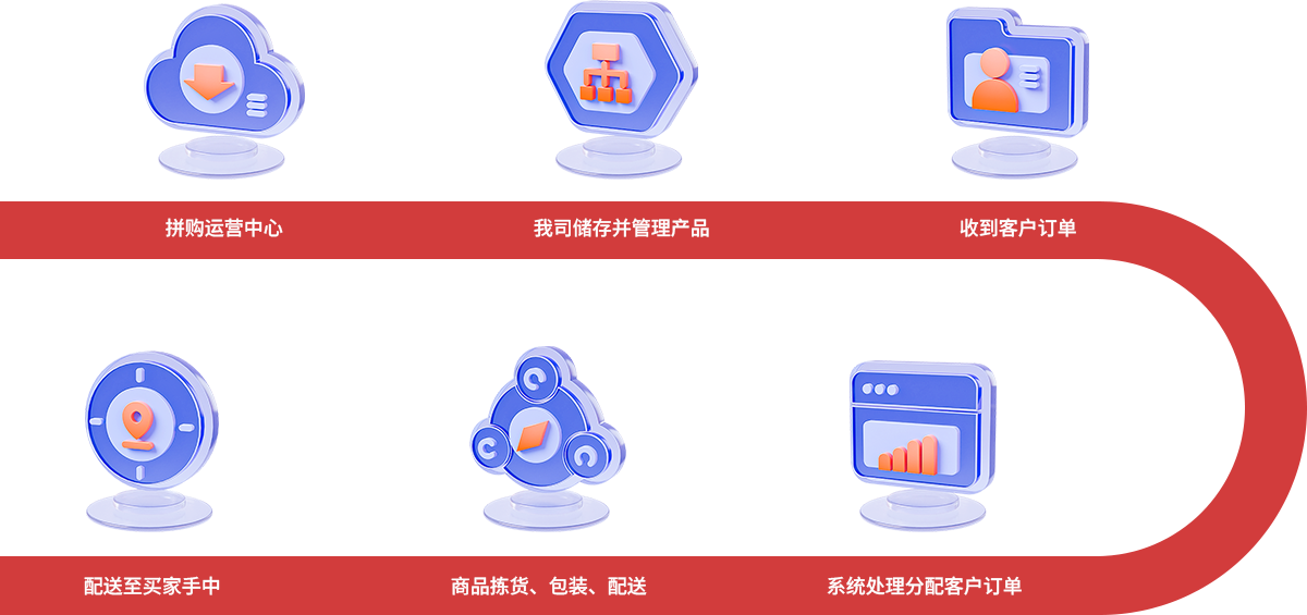 流程圖.png